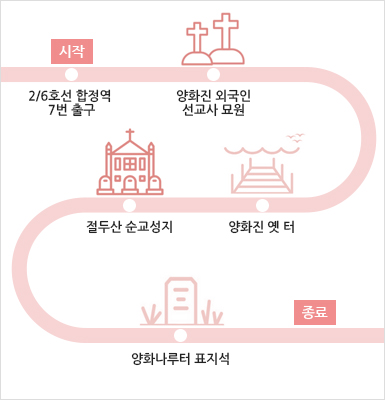 양화나루길 지도