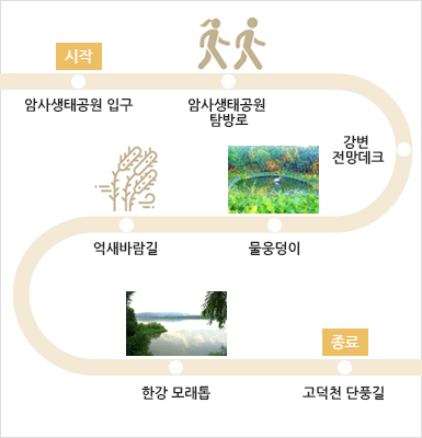 고덕·암사 생태체험길 지도