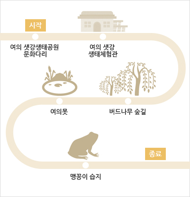 고덕·암사 생태체험길 지도
