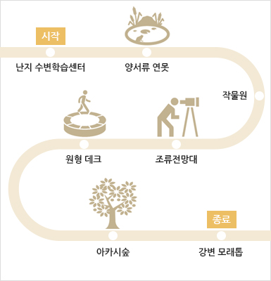 난지 생태 체험길 지도