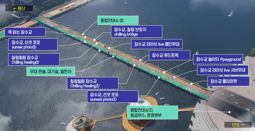 프로그램 조감도