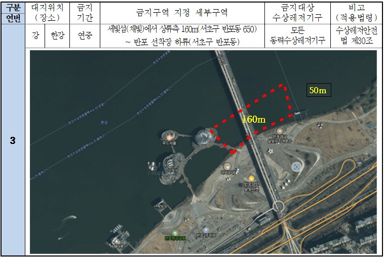 연번3. 대지위치(장소)_한강, 금지기간_연중, 금지구역 지정 세부구역_세빛섬(채빛)에서 상류측 160m(서초구 반포동 650)~반포 선착장 하류(서초구 반포동), 금지대상 수상레저기구_모든 동력수상레저기구, 비교(적용법령)_수상레저안전법 제30조