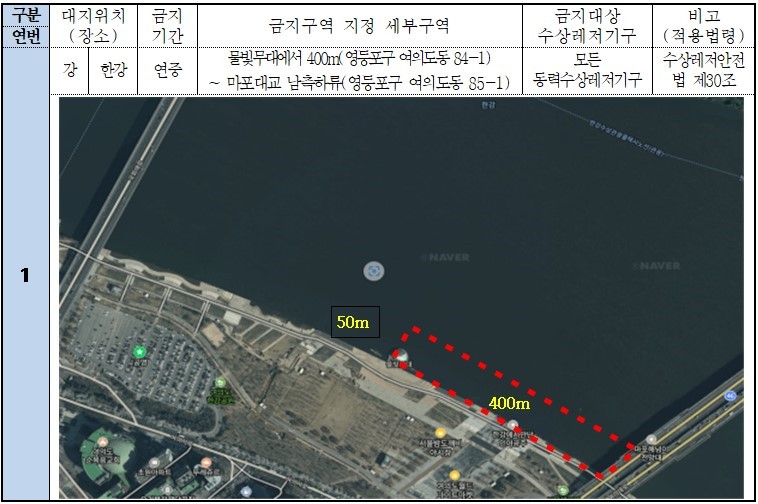 연변1. 대지위치(장소)_한강, 금지기간_연중, 금지구역 지정 세부구역_물빛무대에서 400m(영등포구 여의도동 84-1)~마포대교 남측하류(영등포구 여의도동 85-1), 금지대상 수상레저기구_모든 동력수상레저기구, 비교(적용법령)_수상레저안전법 제30조