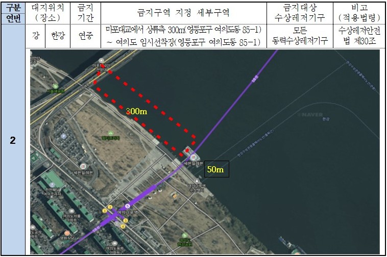 연변2. 대지위치(장소)_한강, 금지기간_연중, 금지구역 지정 세부구역_마포대교에서 상류측 300m(영등포구 여의도동 85-1)~여의도 임시선착장(영등포구 여의도동 85-1), 금지대상 수상레저기구_모든 동력수상레저기구, 비교(적용법령)_수상레저안전법 제30조