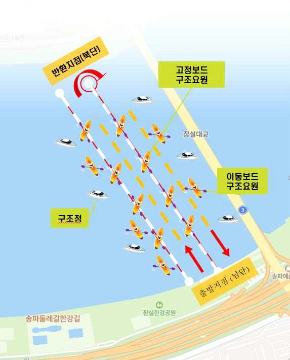 2025 한강크로스스위밍챌린지 행사장 지도. 잠실대교 남단에서 출발, 잠실대교 북단에서 반환, 잠실대교 남단으로 복귀. 양 옆에 고정보드 구조요원과 이동보드 구조요원, 구조정들이 대기해 있습니다.