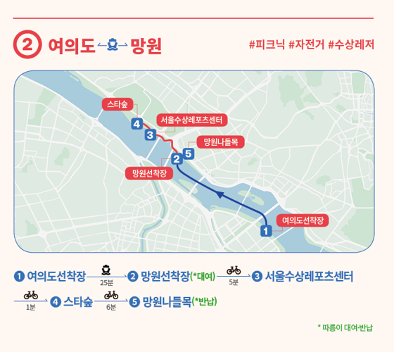 2026 한강 여행 가이드 3
