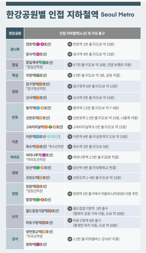 2026 한강 여행 가이드 9