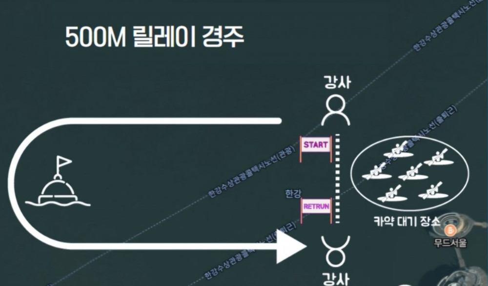 카약레이싱대회 코스. 세빛섬 무드서울 뒤쪽에서 카약 대기 후 출발. 150m~200m 릴레이 경주