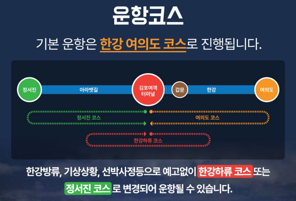 운항코스 기본 운항은 한강 여의도 코스로 진행됩니다. 한강방류, 기상상황, 선박사정등으로 예고없이 한강하류 코스 또는 정서진 코스로 변경되어 운항될 수 있습니다.
