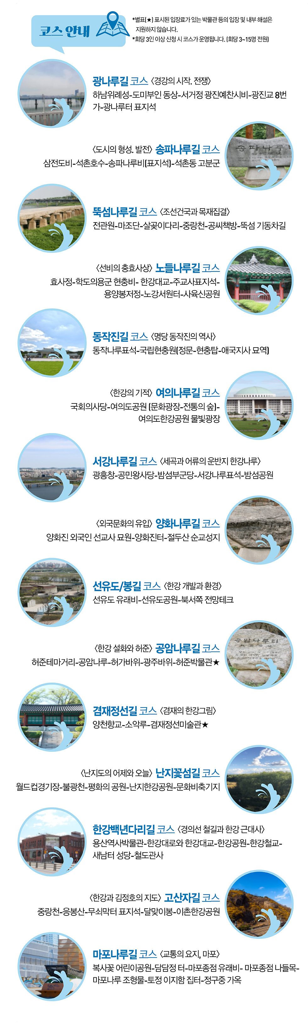 코스안내. 별표(★) 표시된 입장료가 있는 박물관 등의 입장 및 내부 해설은 지원하지 않습니다. 회당 3인 이상 신청 시 코스가 운영됩니다.(회당 3~15며 전원). (경강의 시작.전쟁)광나루길 코스 하남위례성-도미부인동상-서거정 광진예찬시비-광진교8번가-광나루터 표지석. (도시의형성.발전)송파나루길 코스_삼전도비-석촌호수-송파나루비(표지석)-석촌동 고분군. (조선건국과 목재집결)뚝섬나루길 코스 전관원-마조단-살곶이다리-중랑천-공씨책방-뚝섬 기동차길. (명당 동작진의 역사)동작진길 코스. 동작나루표석-국립현충원(정문-현충탑-애국지사묘역). (한강의기적) 여의나루길 코스 국회의사당-여의도공원(문화광장-전통의숲)-여의도한강공원 물빛광장. (세곡과 어류의 운반지 한강나루)서강나루길 코스 광흥창-공민왕사당-밤섬부군당-서강나루표석-밤섬공원. (외국문화의유입)양화나루길 코스. 양화진 외국인 선교사 묘원-양화진터-절두산 순교성지. (한강 개발과 환경)선유도/봉길 코스 선유도-유래비-선유도공원-북서쪽 전망테크. (한강 설화와 허준)공암나루길 코스 허준테마거리-공암나루-허가바위-광주바위-허준박물관. (겸재의 한강그림)겸재정선길 코스 양천향교-소악루-겸재정선미술관. (난지도의 어제와 오늘)난지꽃섬길 코스 월드컵경기장-불광천-평화의공원-난지한강공원-문화비축기지. (경의선 철길과 한강 근대사)한강백년다리코스 용산역사박물관-한강대로와 한강대교-한강공원-한강철교-새남처 성당-철도관사. (한강과 김정호의 지도)고산자길 코스 중랑천-응봉산-무쇠막터 표지석-달맞이봉-이촌한강공원. (교통의 요지, 마포)마포나루길 코스 복사꽃 어린이공원-담담정 터-마포종점 유래비-마포종점 나들목-마로나루 조형물-토정 이지함 집터-정구중 가옥