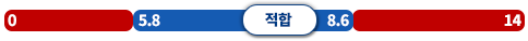 수소이온농도_수질적합기준 5.8~8.6pH 범위