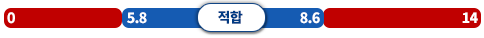 수소이온농도_수질적합기준 5.8~8.6pH 범위