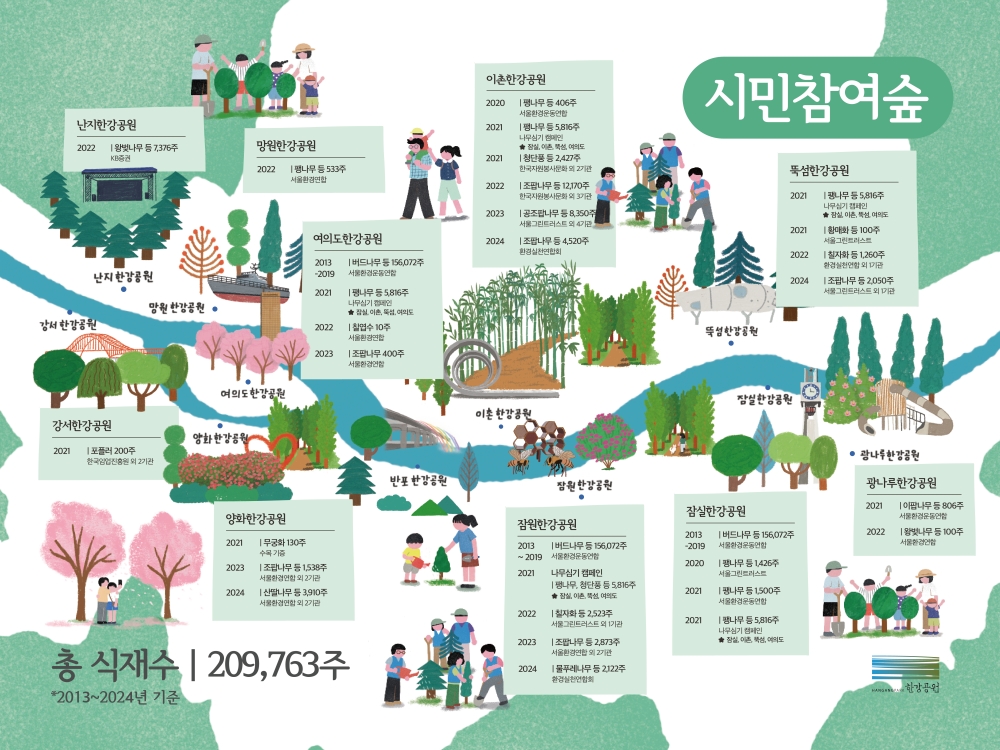시민참여숲 추진실적