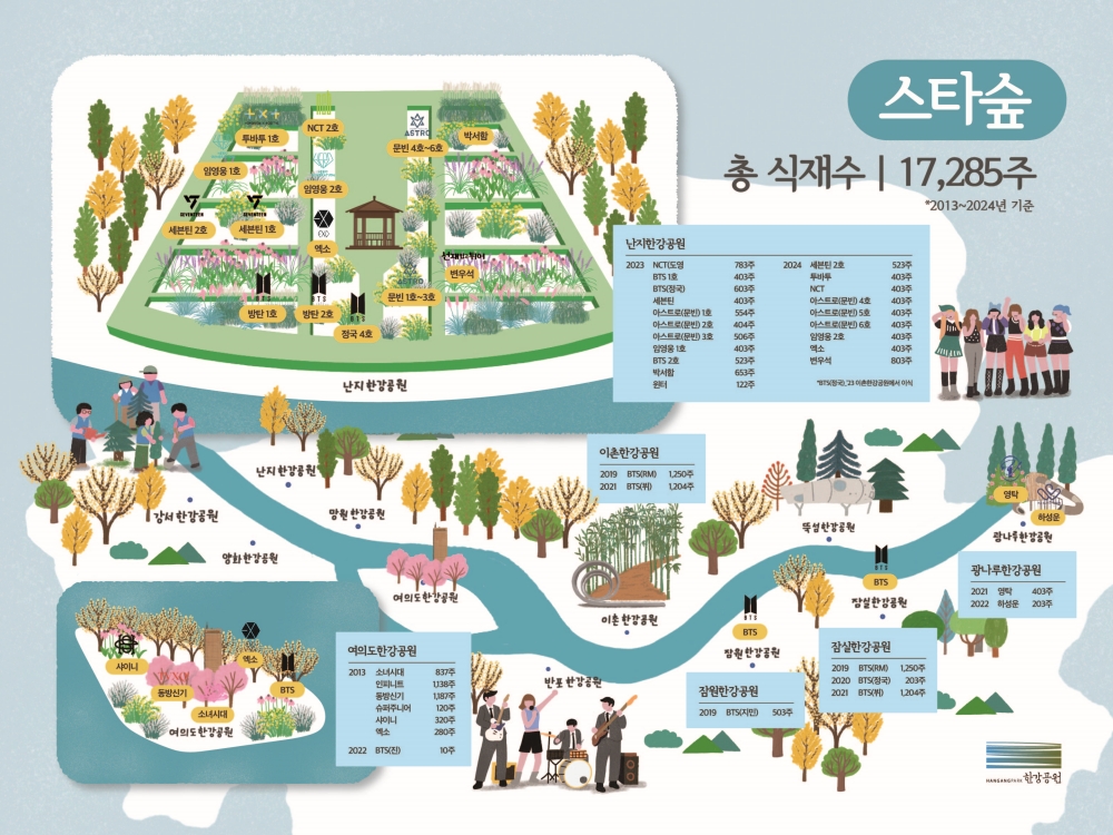 한강공원 스타숲 추진실적