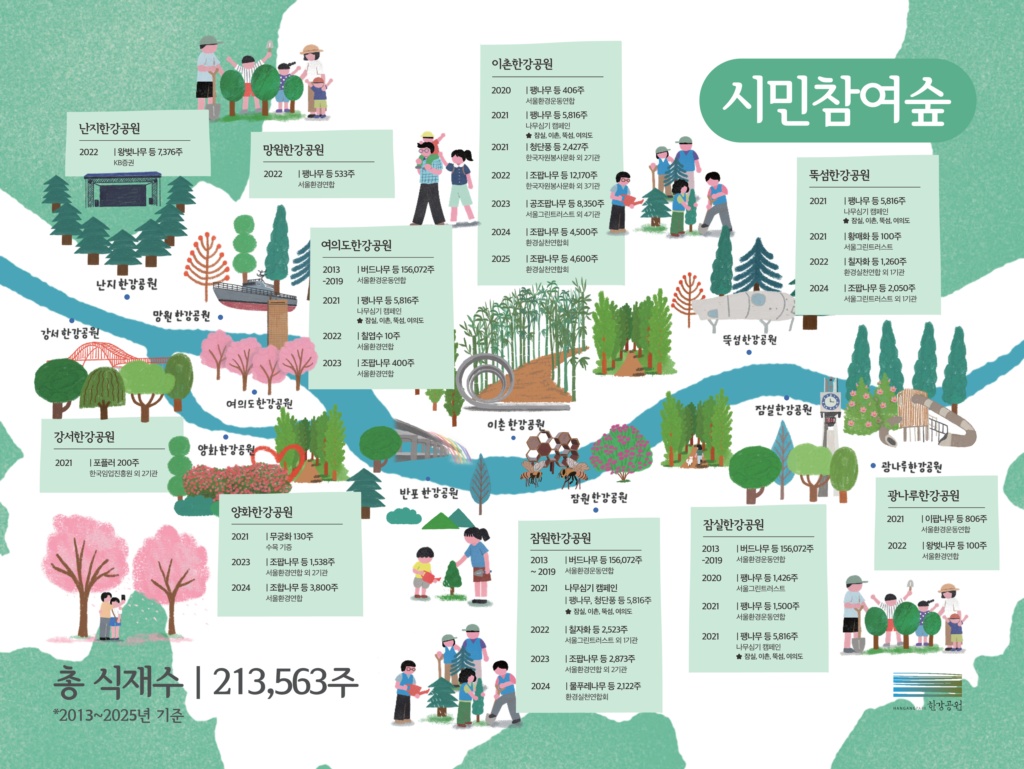 시민참여숲 추진실적